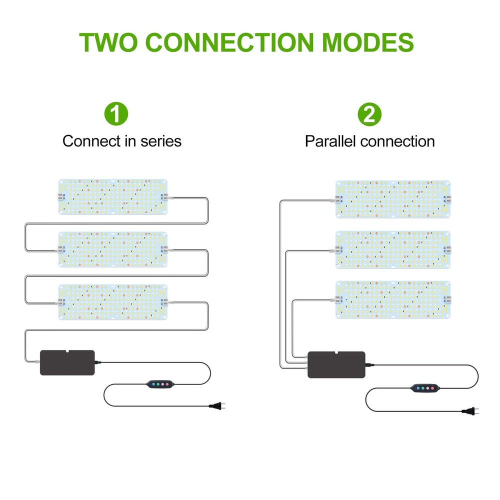 3Pack Panel Grow Lights for Indoor Light(3Pack), White Light
