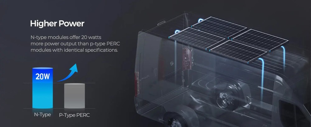 N-Type 16BB 100W Solar Panel 12V 100W Solar Panel 25% High-Efficiency, PV Module