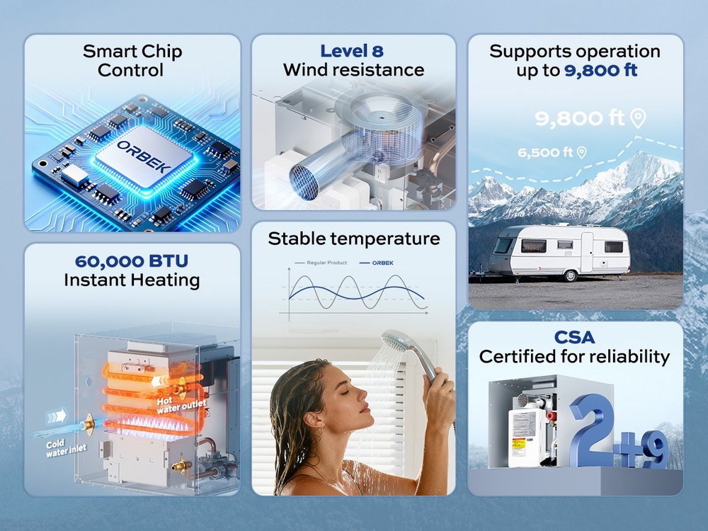 Orbek RV Tankless Water Heater 3.5 GPM 60,000 BTU On-Demand Instant Hot Water