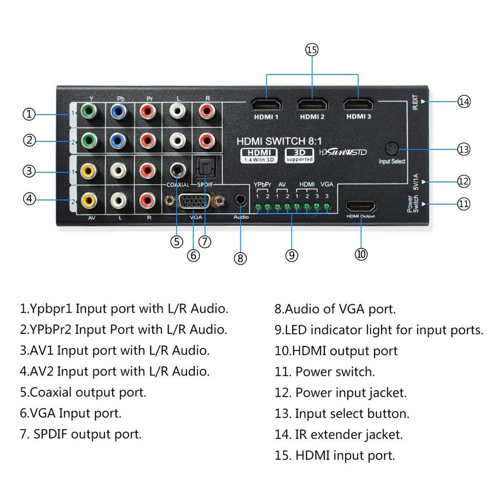 Multi-Functional HDMI Converter with 8 Inputs (VGA + AV + Ypbpr Component + H...