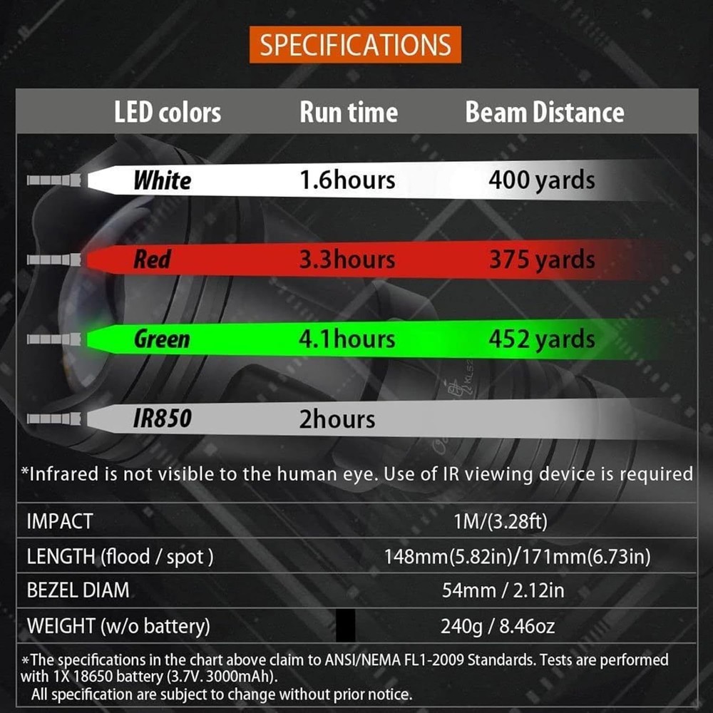 Spot & Flood Modes Hunting Flashlight with Multiple Mounts