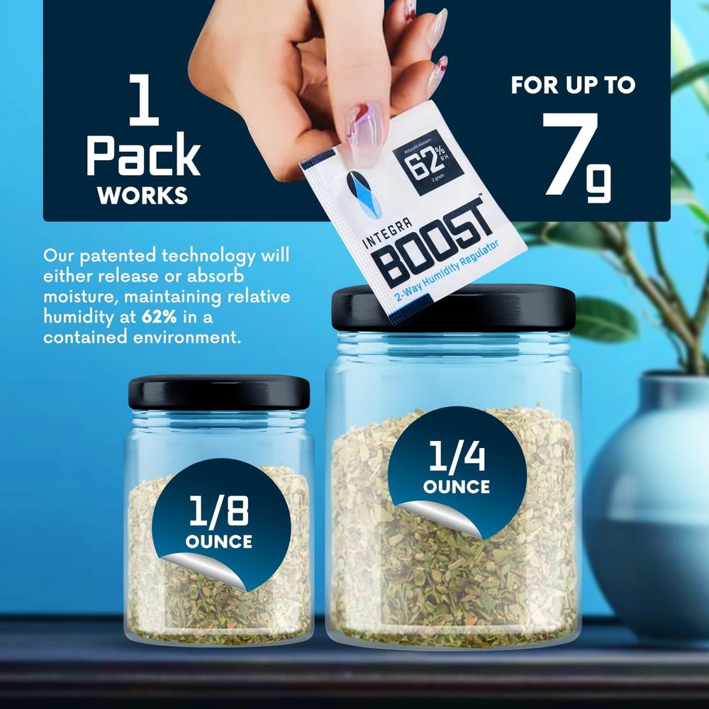 Integra Boost 2-Way Humidity Control Pack – Patented Technology of 20