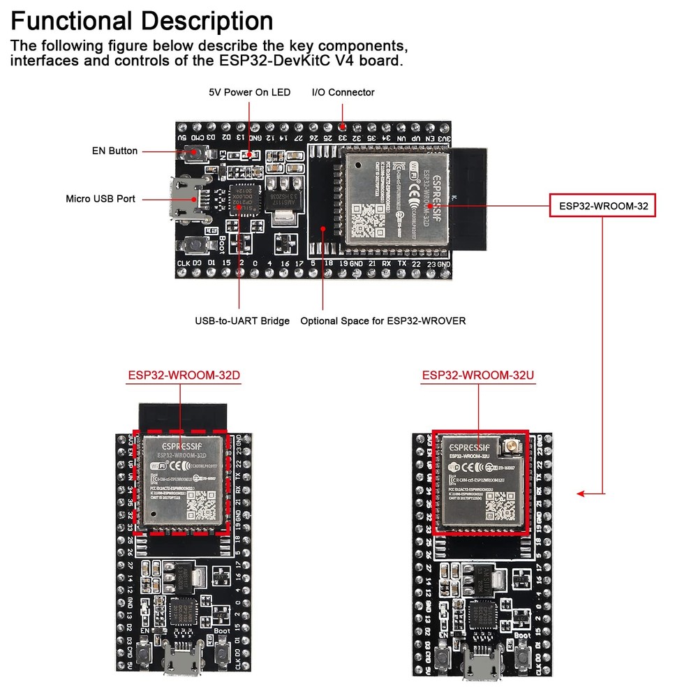 QCCAN 3Pcs ESP32-DevKitC core Board ESP32 Development Board ESP32-32D Wireles...