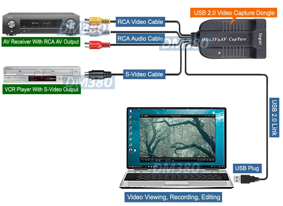 Premium USB 2.0 HD SD Video Frame Grabber Capture With RCA S-Video HD Input
