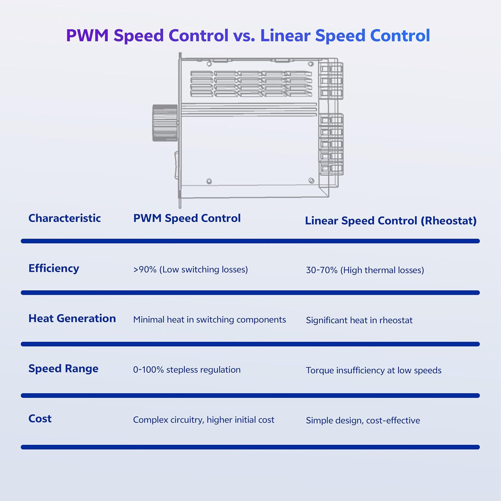 DC 12-60V 20A Motor Speed Controller (Digital Display Forward/Reverse Change)