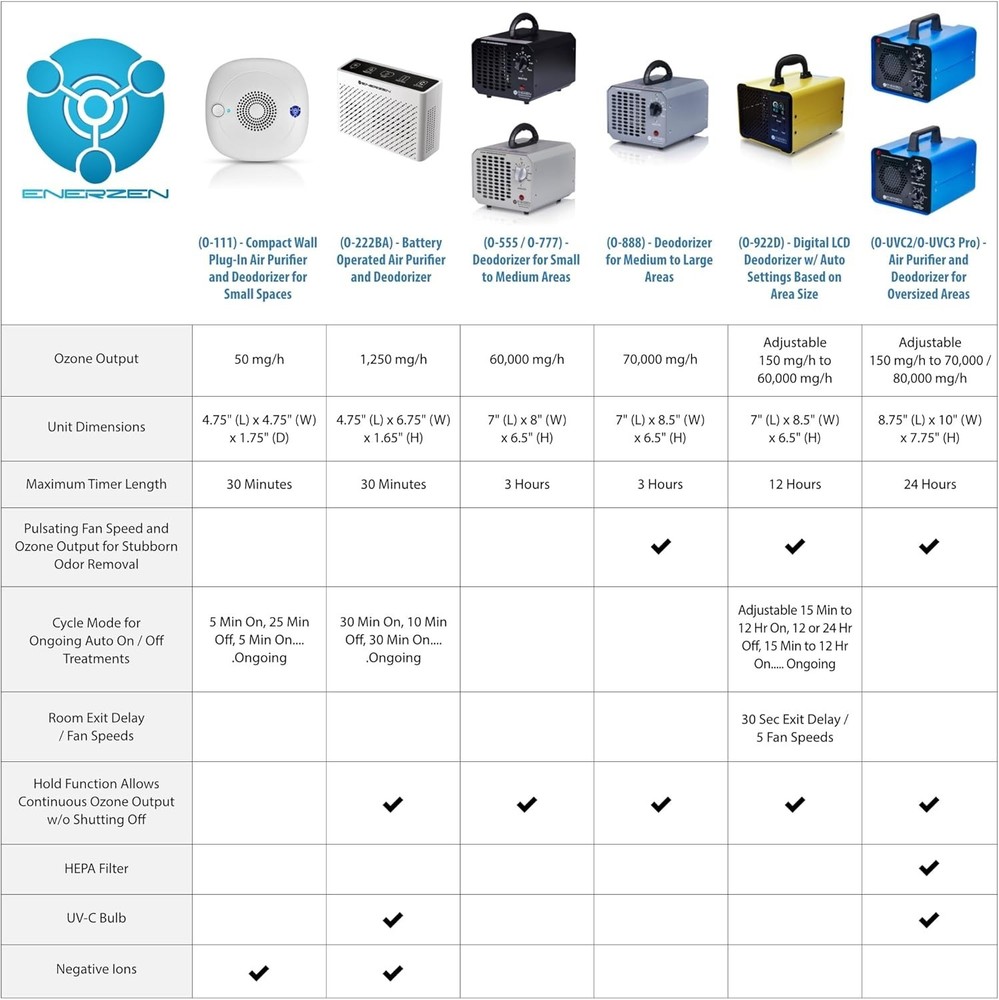 Ionic Air Purifier Pro with UV-C Light