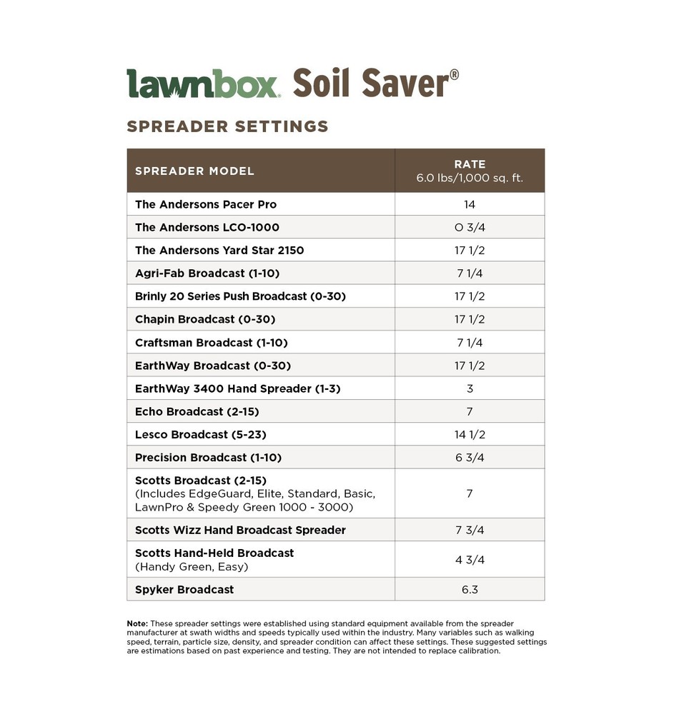 The Andersons Lawnbox® Soil Saver® Organic Soil Amendment