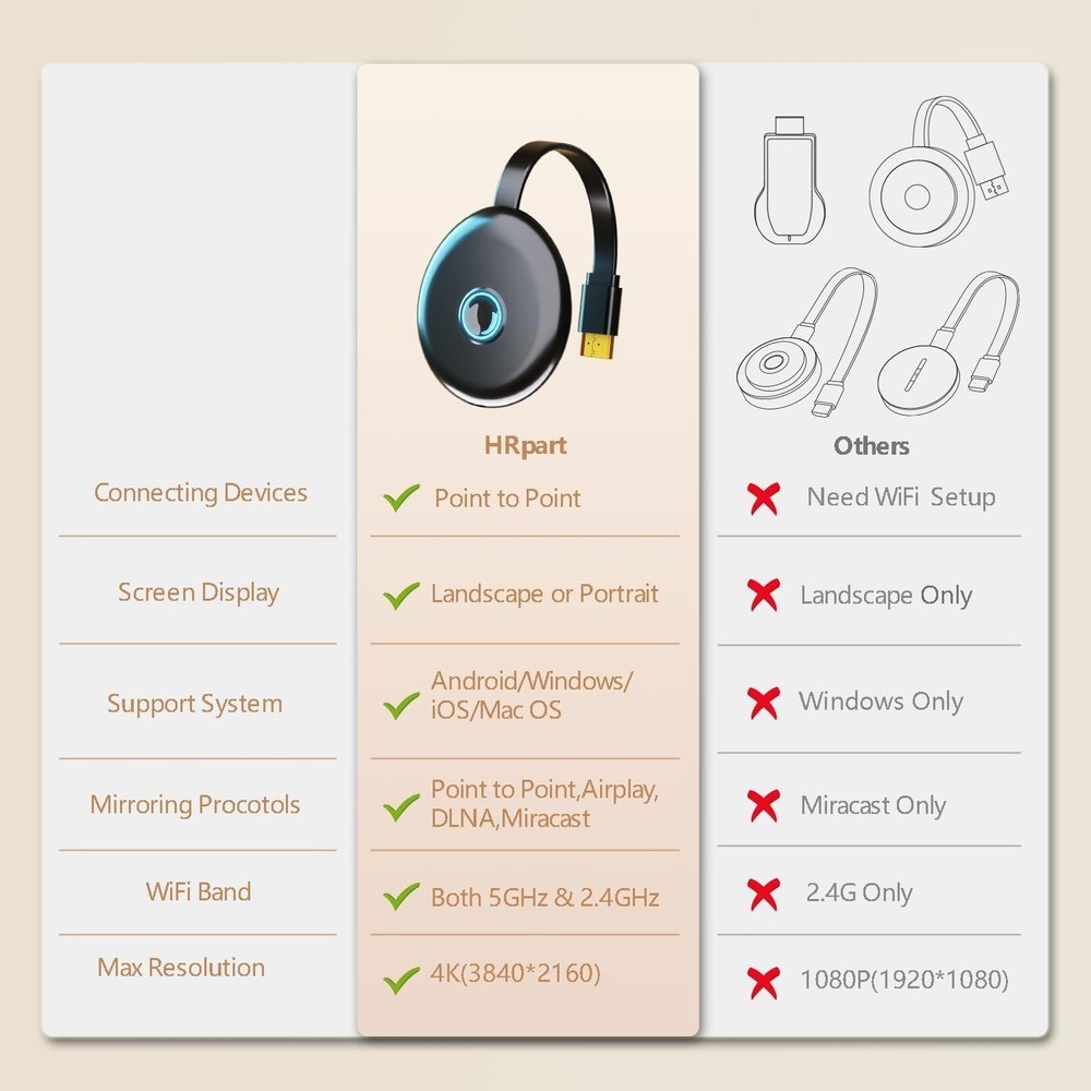 Wireless Display Adapter Designed for Multimedia Live Streaming Broadcast with L