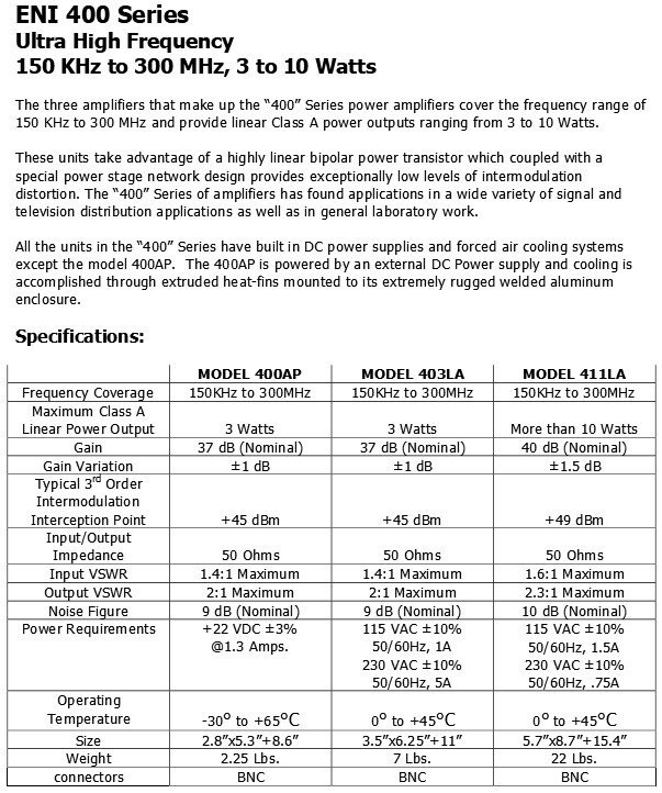 ENI 400AP Ruggedized Linear Broadband RF Power Amplifier Module - Used & Working
