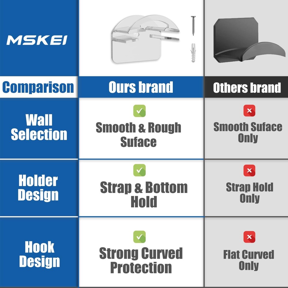MSKEI Adhesive Hat Hooks for Wall - 2 Different Ways 12 Pack, Clear12