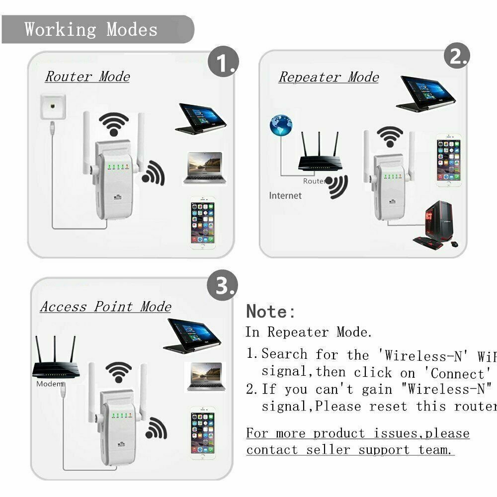 UNTESTED WiFi Router Range Extender Repeater Amplifier 300mbps 2.4G, NOB