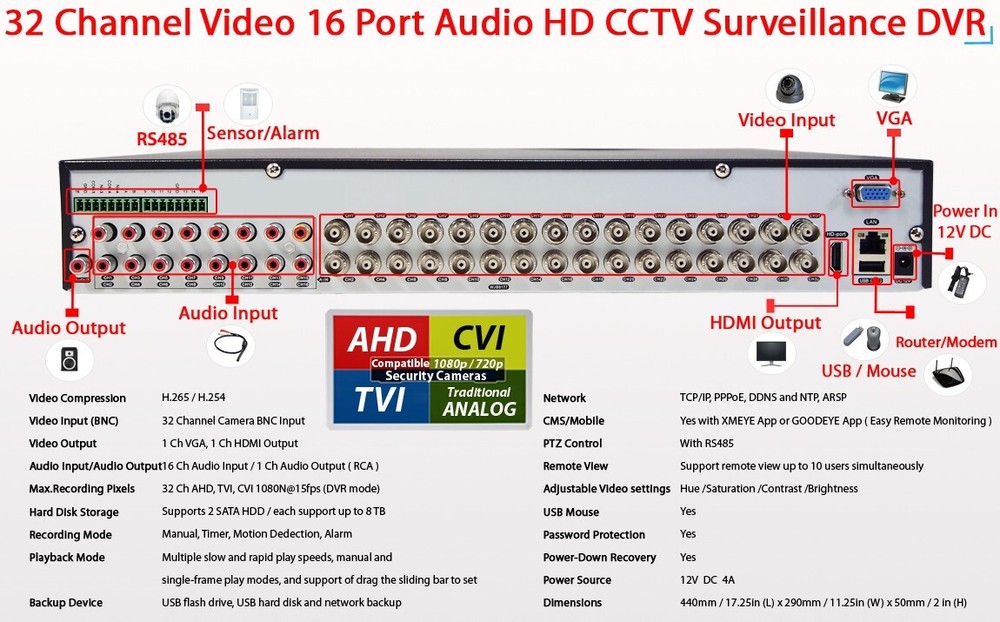 32 Channel HD Security CCTV Camera System 8TB HDD for Continuous Recording