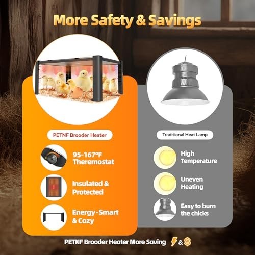 Adjustable Chick Heat Plate - 95-167℉ Temperature Control, Safe ABS Brooder Heat