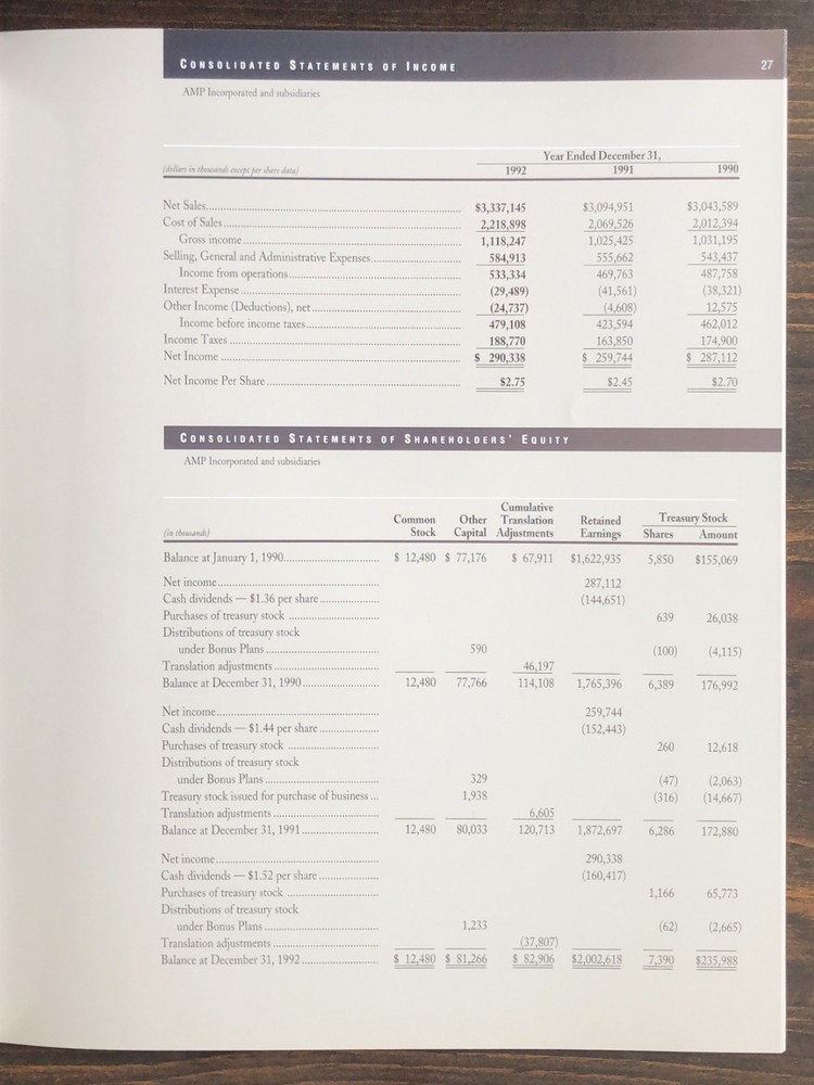 1992 AMP Annual Report