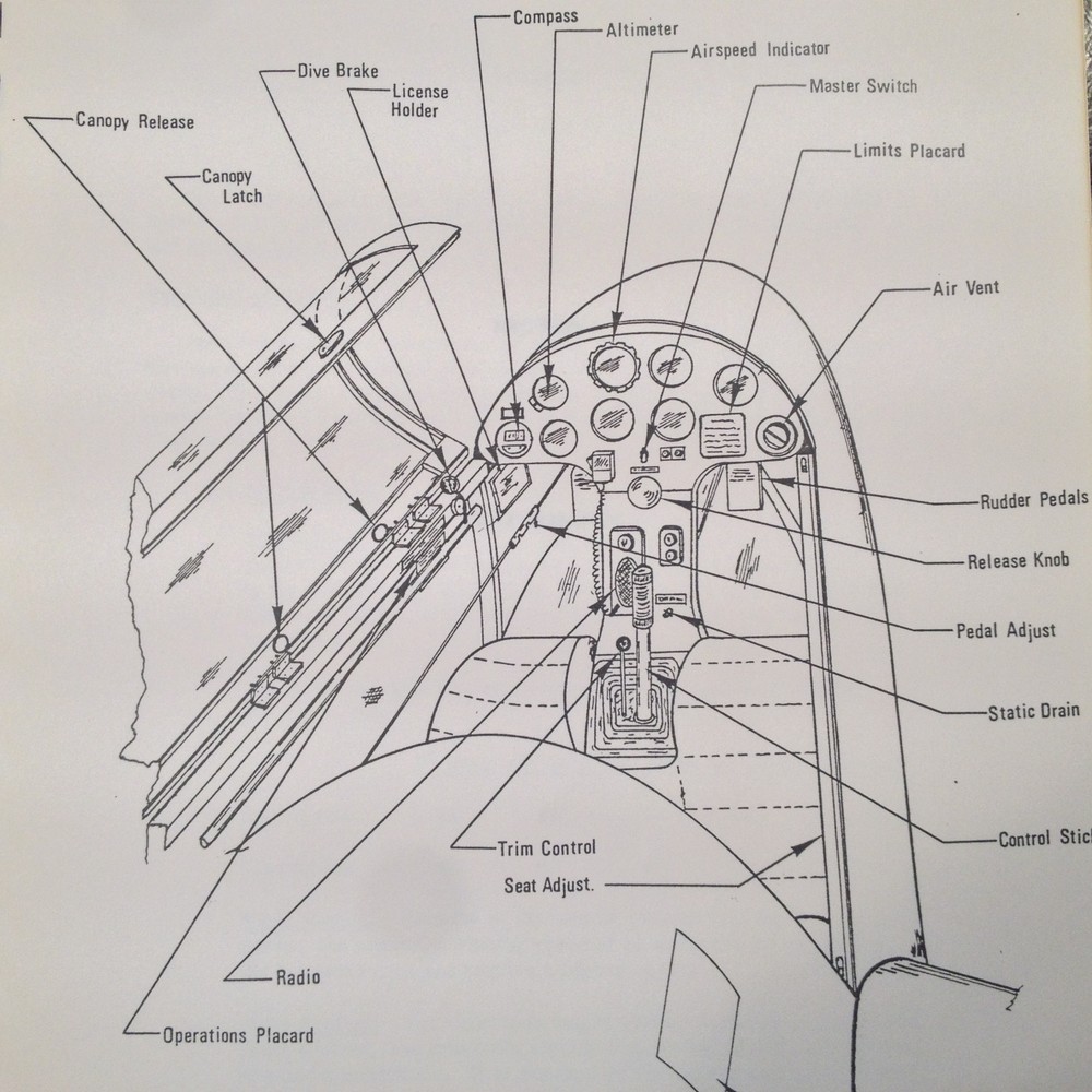 Schweizer SGS 1-36 Pilot's Operating Manual
