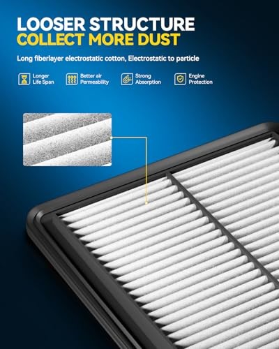 Engine & Cabin Air Filter Set, Compatible With Kia Soul 2014 CA11206+CF12002