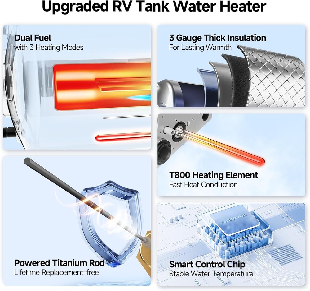 10 Gallon RV Water Heater Gas&Electric Bulit-in Powered Anode Rod 12000BTU 1440W