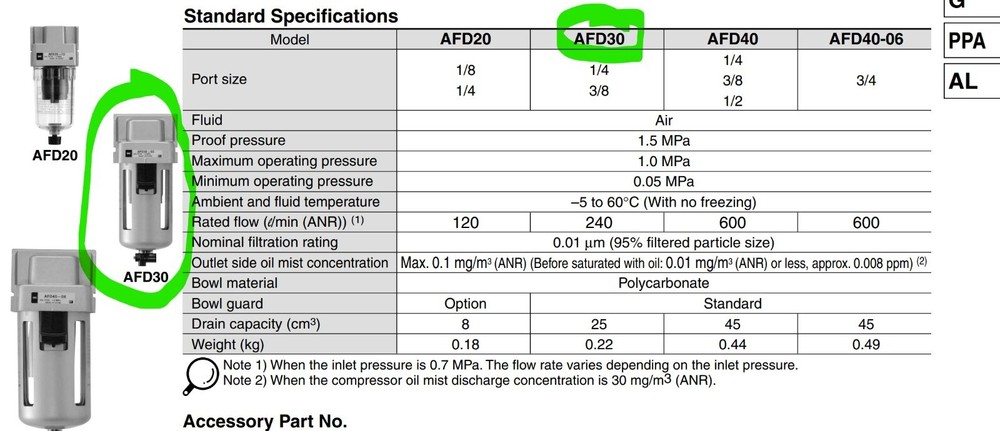 SMC AFD30-F03 Micro Mist Separator, Modular, AFM MASS PRO WORKING PULL [B4B3]