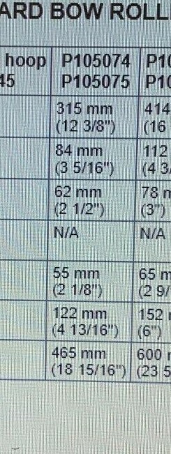 Maxwell Winch P105075 MAXSET Bow Roller Polished 4-6KG
