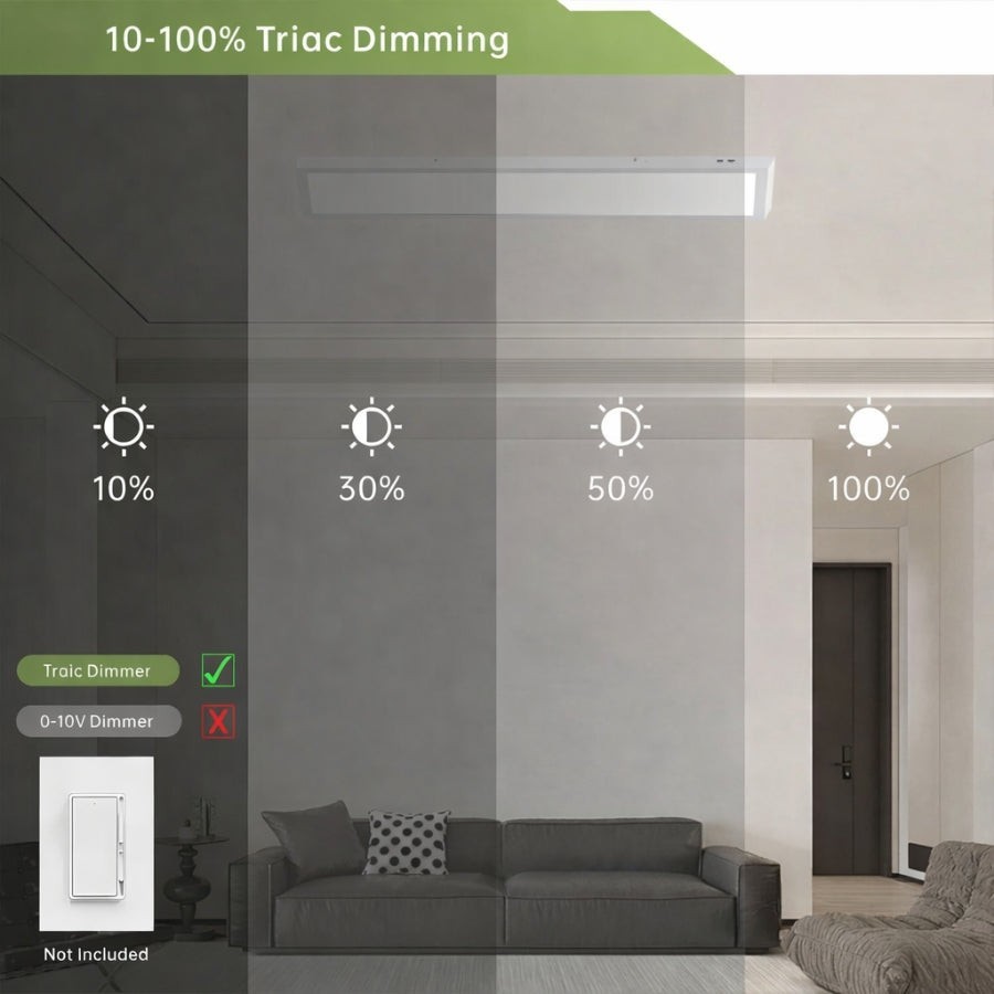 1x4 LED Flat Panel Light 50W 5CCT Dimmable Surface Mount Ceiling 120V