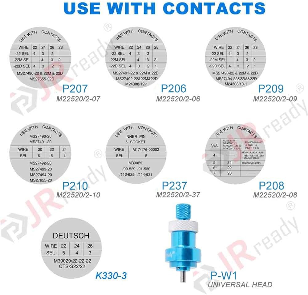 Positioner Kit for M22520 2 01 Crimping Tool Series Set