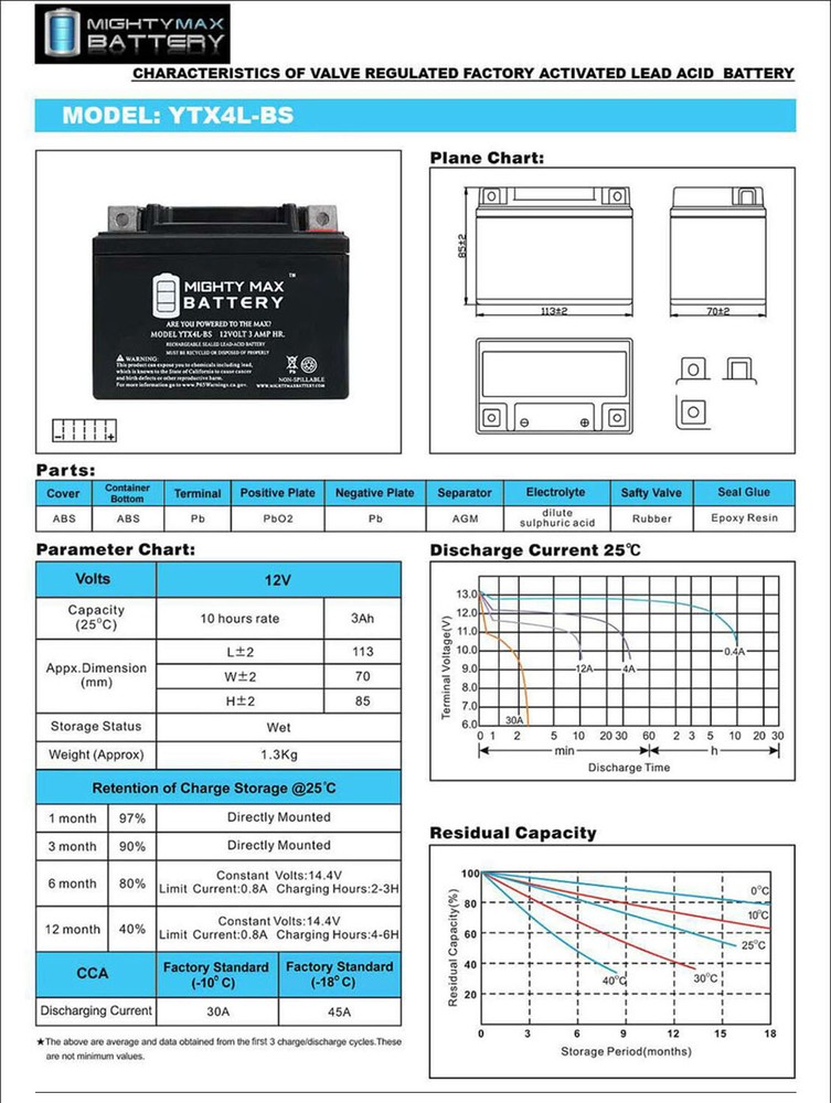 Mighty Max YTX4L-BS SLA Replacement Battery for Bright Way Group ES4LBS