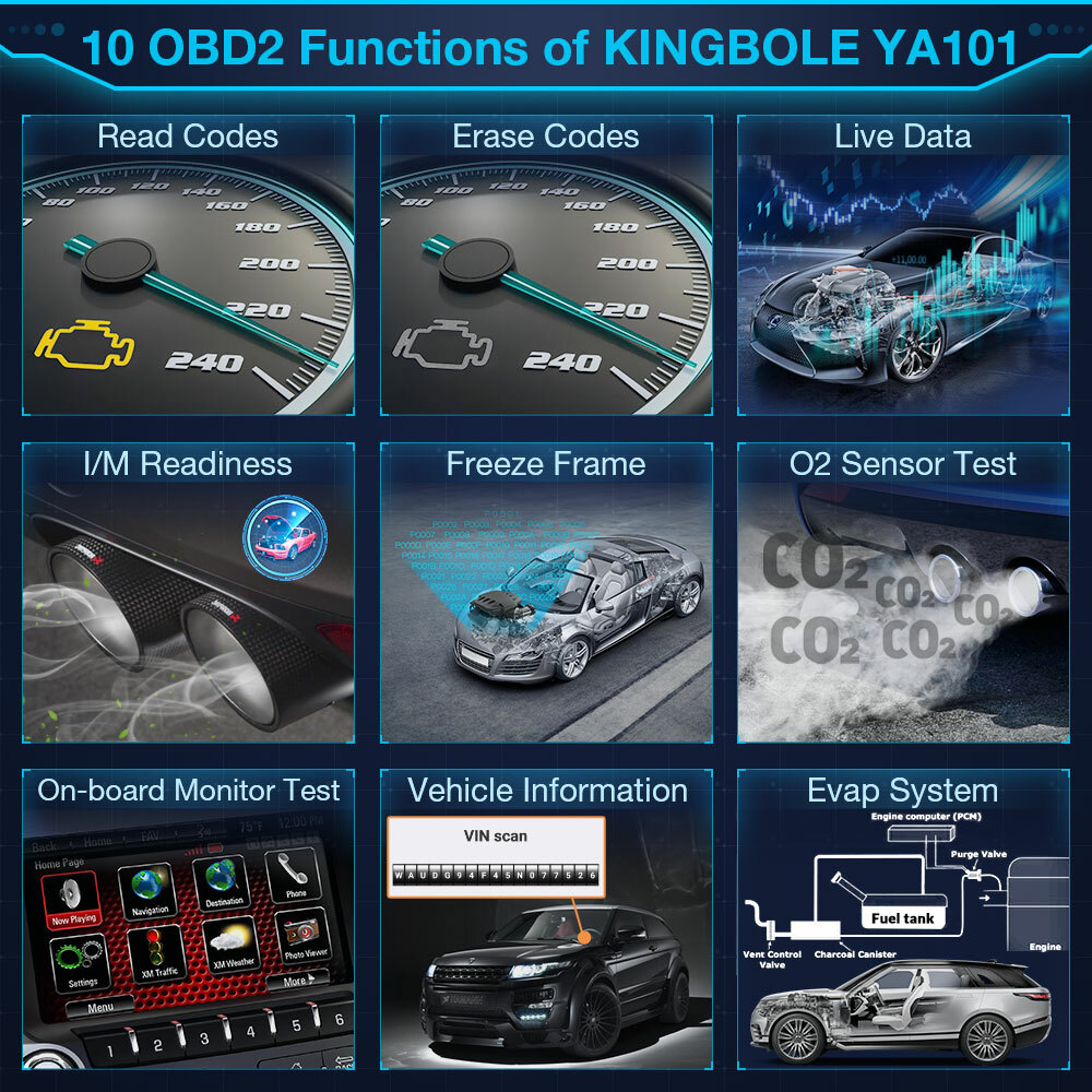 KINGBOLEN YA101 Code Reader OBD2 Scanner Car Check Engine Fault Diagnostic Tool