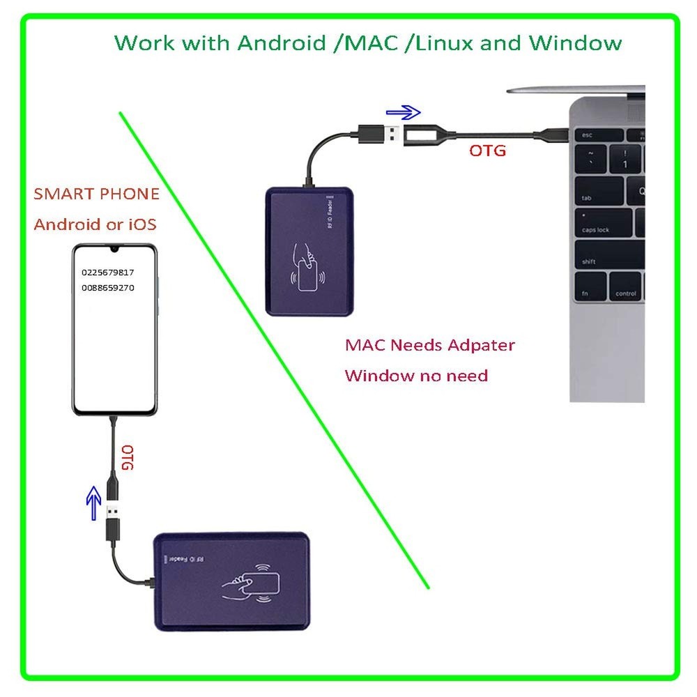 RFID Reader 125KHz - Reads Proximity Cards & EM4100 ID Card - USB Reader Emul...