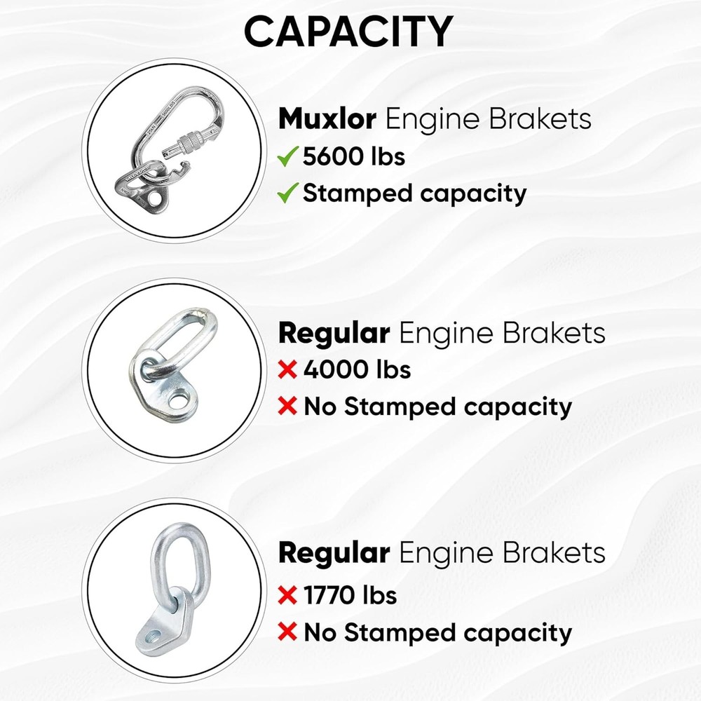 5600 lb Engine Lift Brackets for Lifting/ Pulling Transmissions/ Engines/ Motors