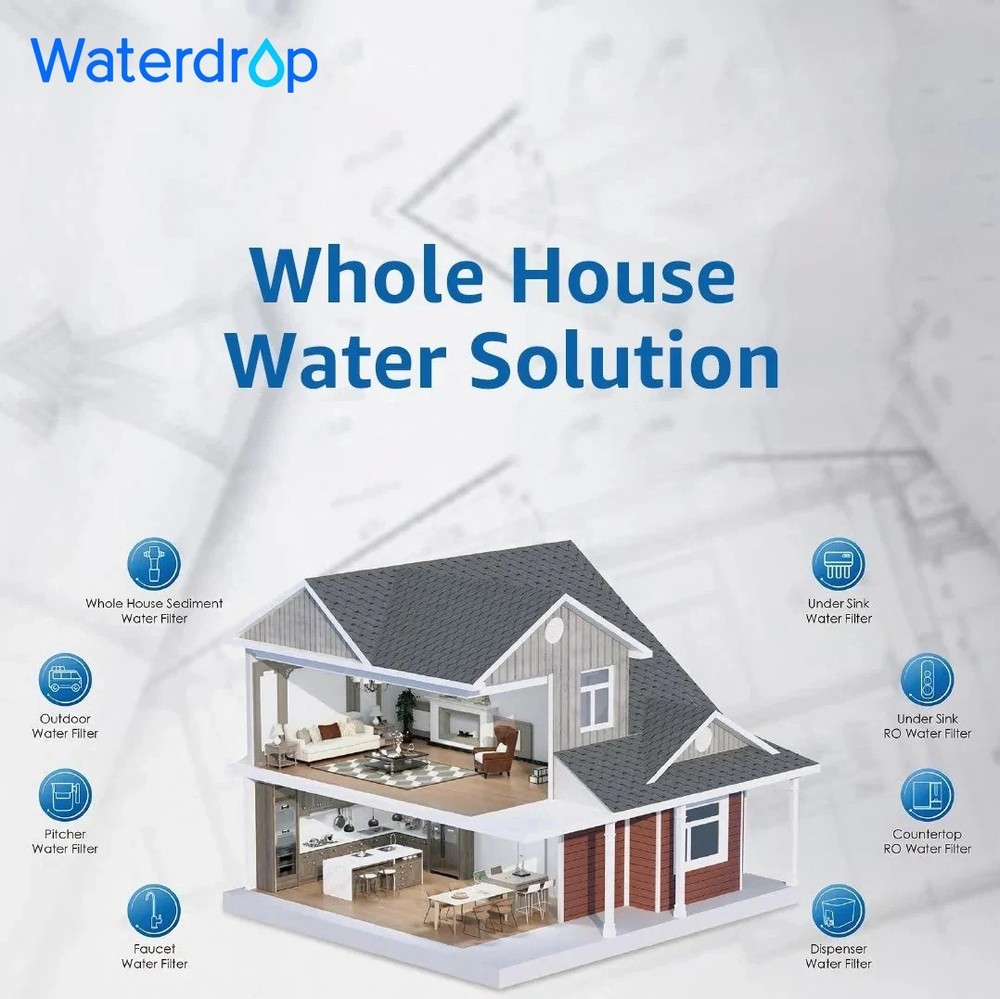 Service Charge - Waterdrop