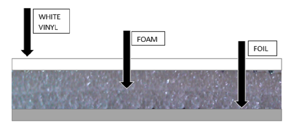 Reflective Foam Core SOLID White Insulation 4ft x 100ft Vapor Barrier