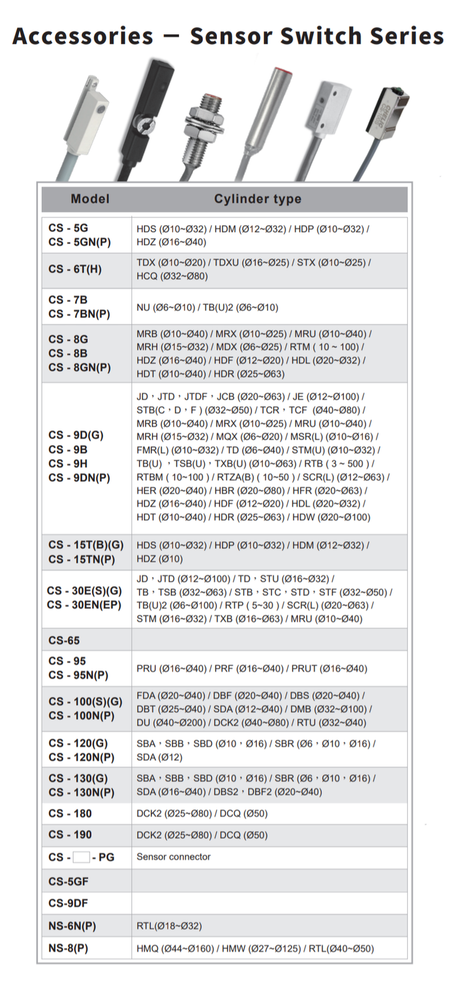 CHELIC CS-15T Magnetic induction Sensor Switch