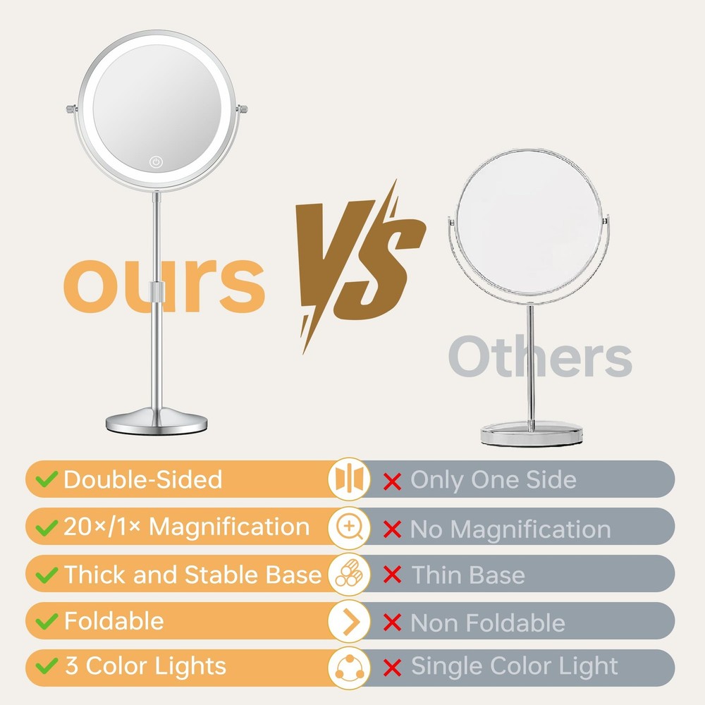 Makeup Mirror with Lights, Height-Adjustable Lighted Makeup Mirror with 1X/20...
