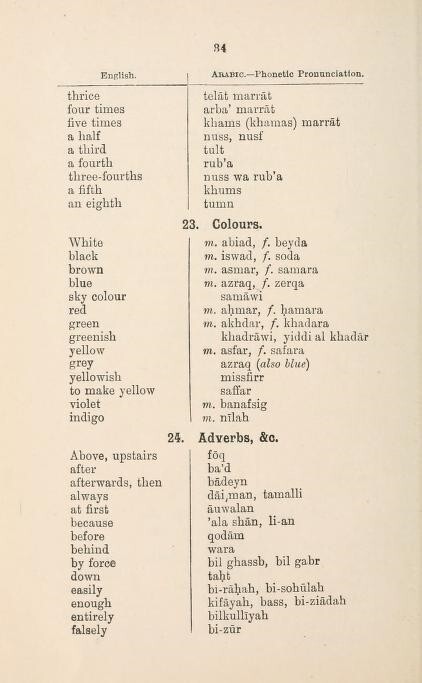 LEARN ARABIC 106 BOOKS ON USB - LANGUAGE COURSE LESSONS READ WRITE SPEAK GRAMMAR