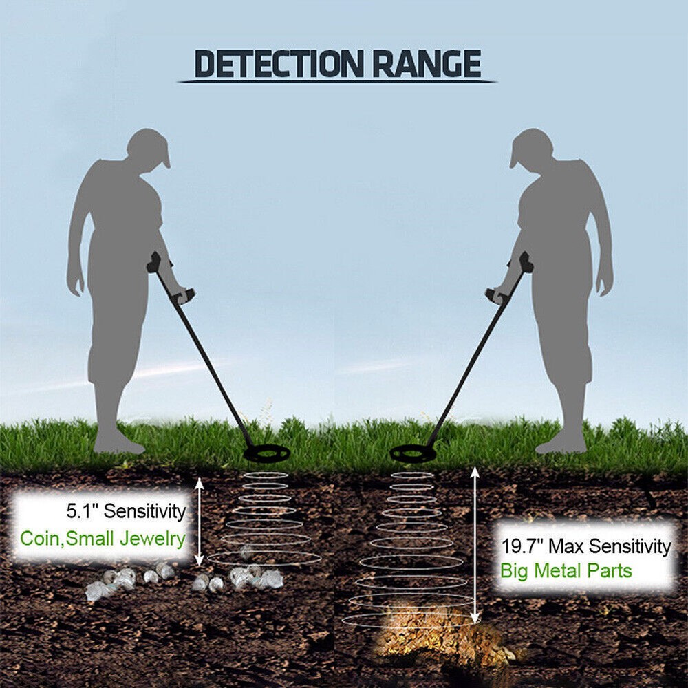 Underground Waterproof Metal Detector Gold Digger Hunter Deep Sensitive Coil