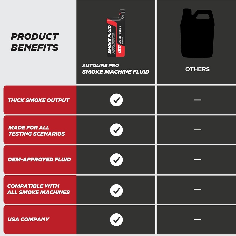 Automotive Smoke Machine 4.4oz Fluid Solution - Starter Size | Thick |...