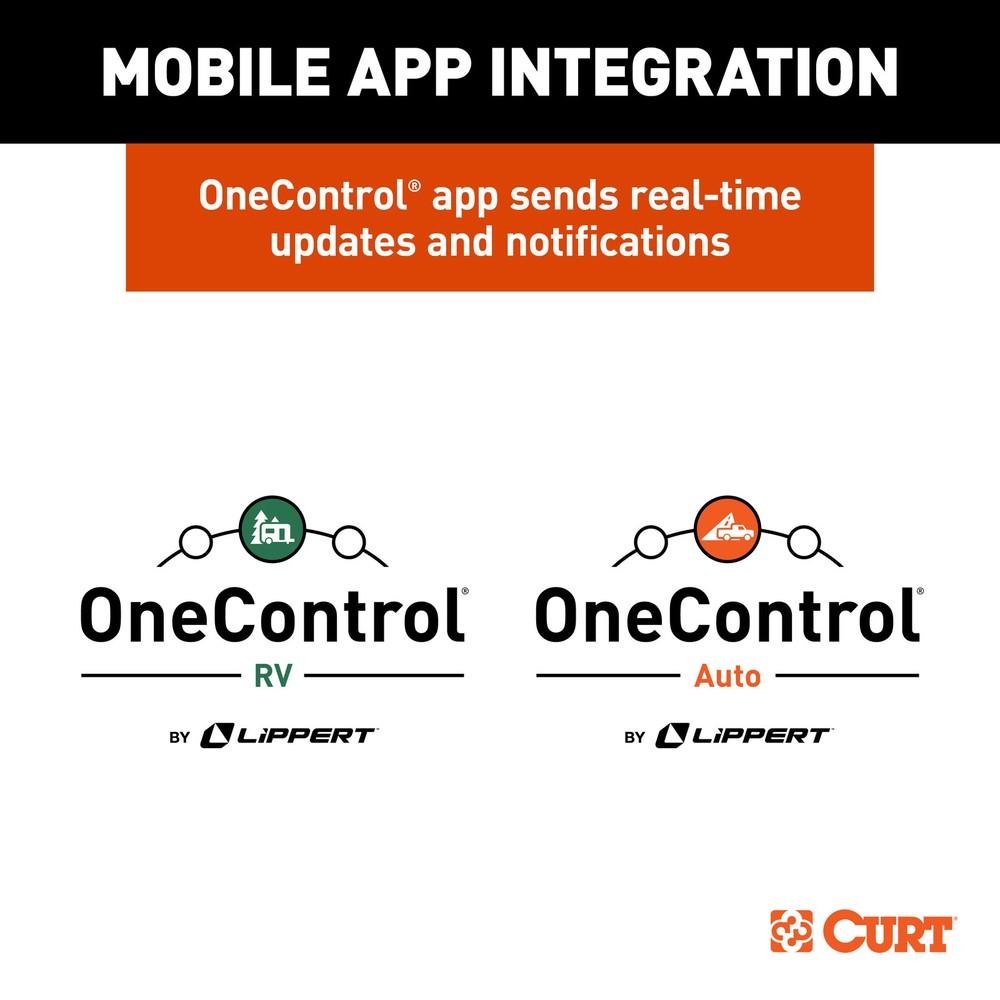 Trailer Sway Control System Curt True Course Advanced Bluetooth® Part # 51202