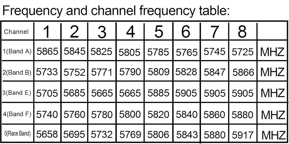 Lightweight WT05 Micro AIO Camera with Dipole Antenna for Ultra Micro Drones