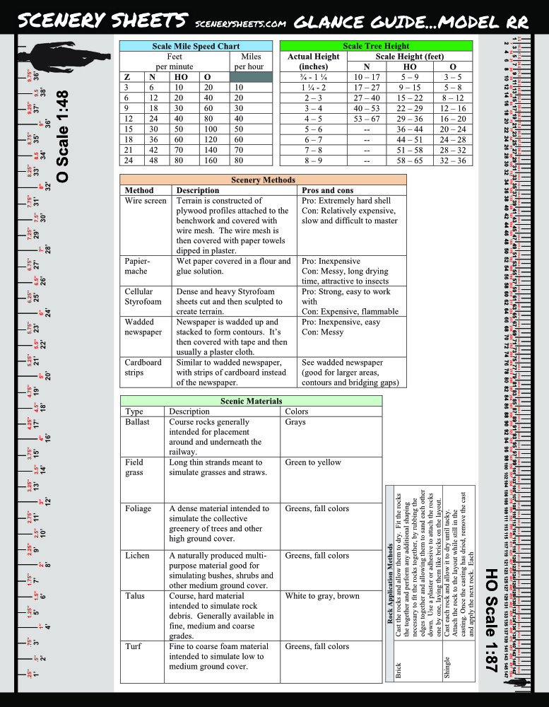 Model Railroad HO Scale Ruler & Reference Guide Cheatsheet 7 Pages w/ Wiring DCC