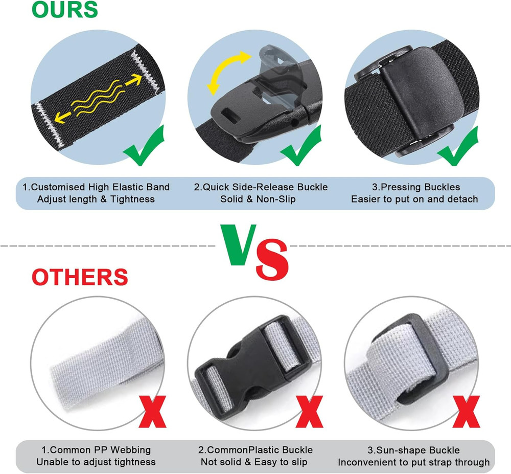 Backpack Chest Strap Add On, Elastic Backpack Sternum Strap, Heavy Duty Adjustab