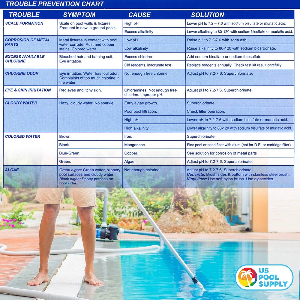 U.S. Pool Supply 5-in-1 Test Kit - Water Testing Kit, Accurate...