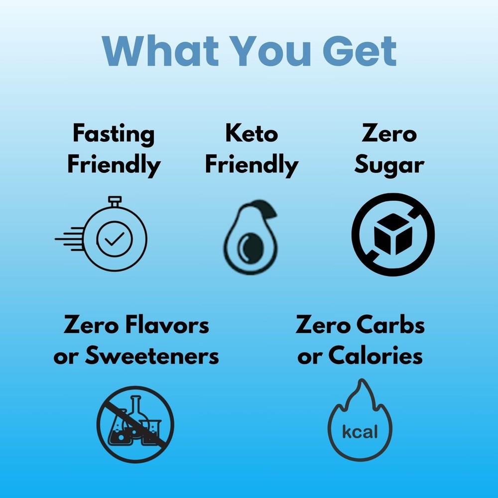 Electrolyte Powder Unflavored - 100 Servings - Sugar Free, Zero Carbs, Zero