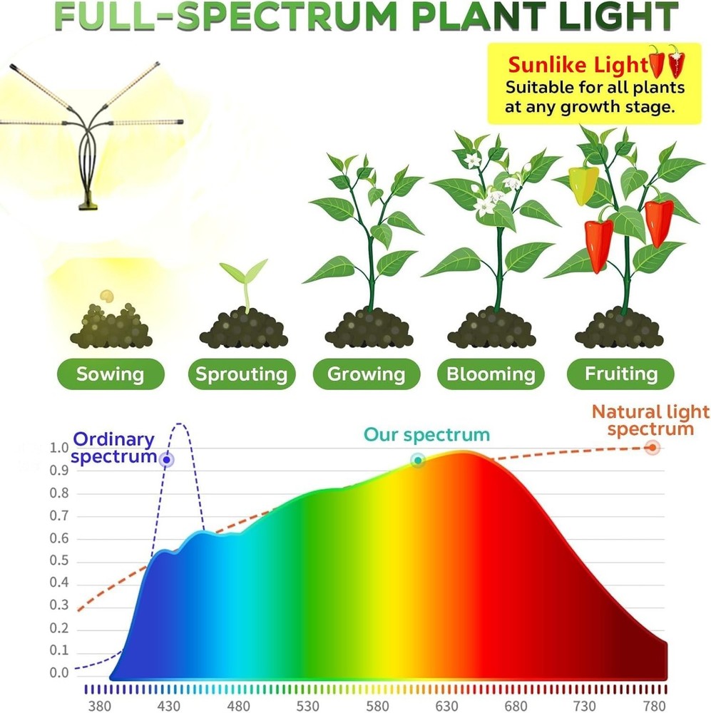 led Grow Lights