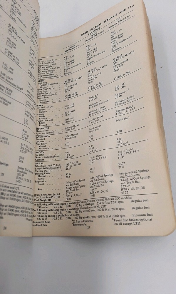1970 Ethyl Passenger Car Data Manual