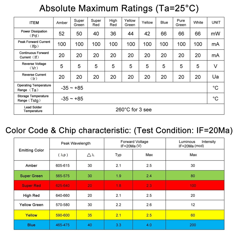 10 Segment LED Bar Graph Display Multi-Color for Arduino and DIY Projects