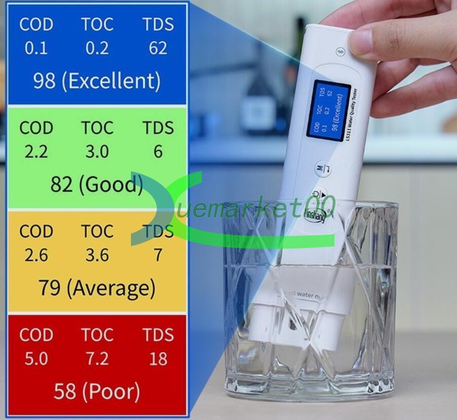 1PCS NEW Linshang LS311 Multi-Parameter Water Quality Tester Measuring