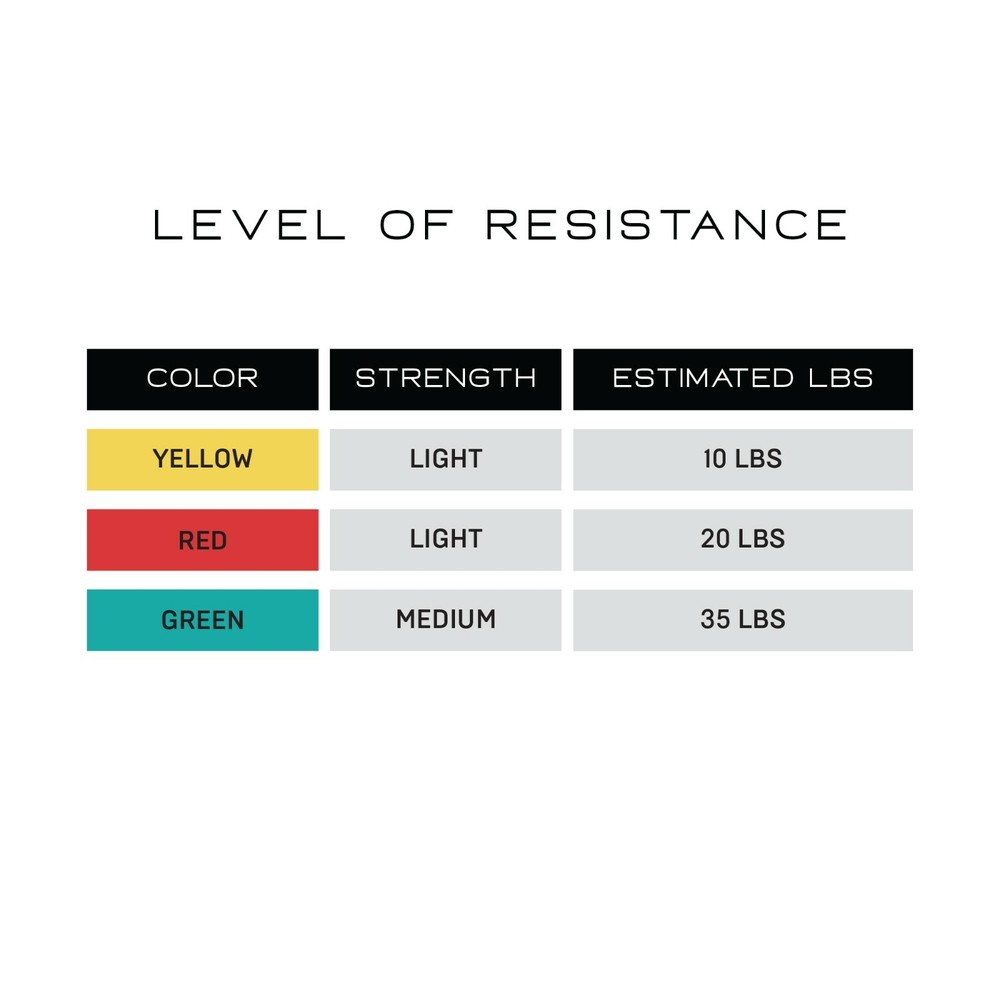 NonZero Gravity Power Resistance Bands 3-Band Beginner Set