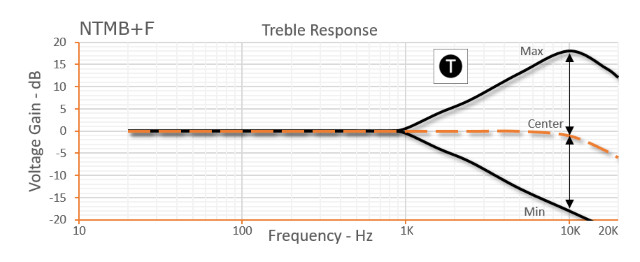 Bartolini NTMB-F 3-Band EQ Preamp Module
