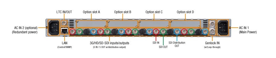 FOR.A FA-505 3G-SDI 5CH Frame Sync Up Down Cross Audio Embed/Deembed