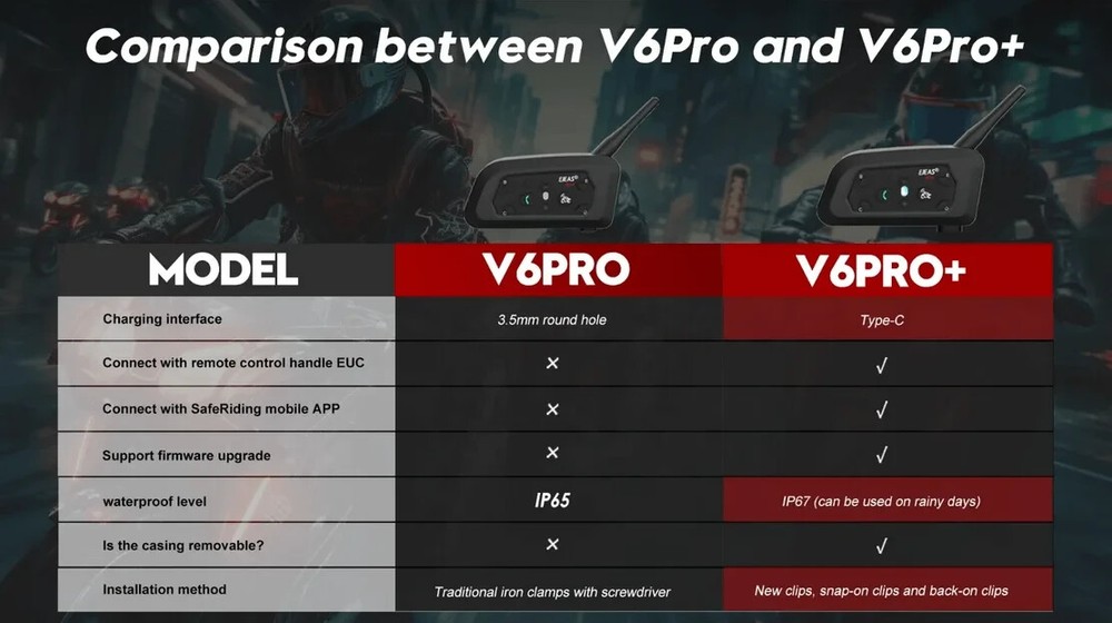 2PC EJEAS V6 Pro+ Motorcycle Intercom Helmet Bluetooth Headset 6 Riders